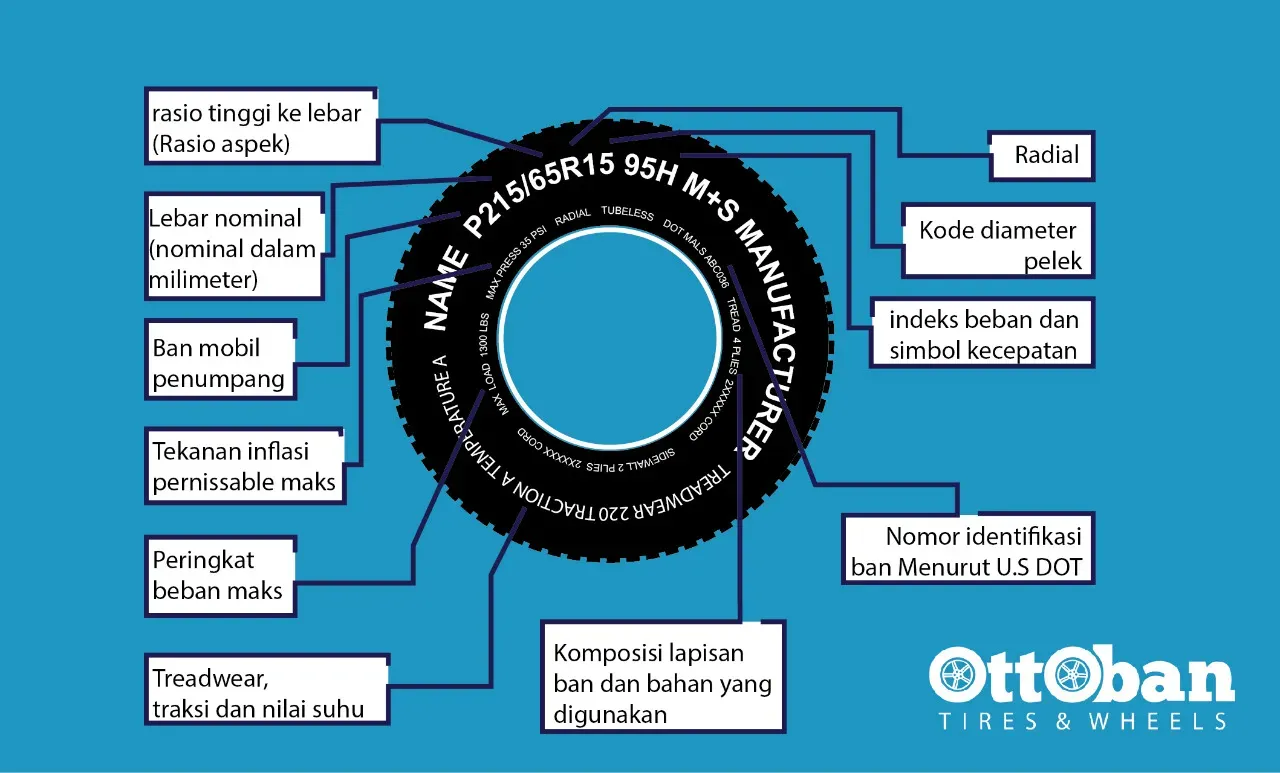 Perbedaan Ukuran Ban 185/60 dan 185/65